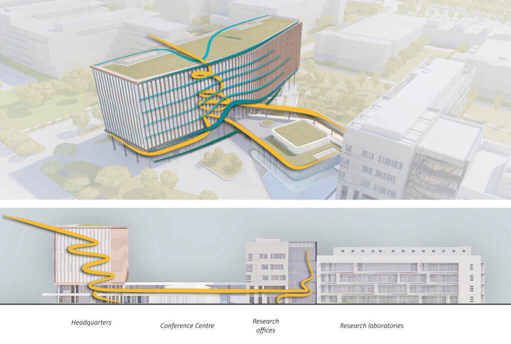 An architectural rendering of a modern building complex with a green rooftop and a yellow pathway wrapping around and connecting different sections, labeled as headquarters, conference centre, research offices, and laboratories.