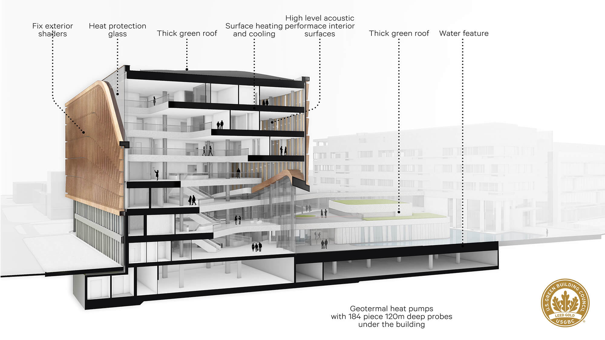 Richter Gedeon Headquarters, Zoboki Design & Architecture