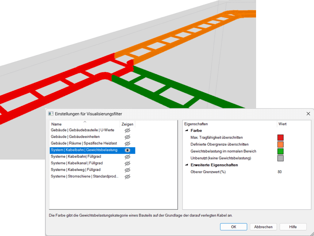 A screenshot of a 3D modeling software shows colored cable trays (red, green, orange) and a Visualisierungsfilter (visualization filter) settings window in German, displaying filter categories and properties on cable load.