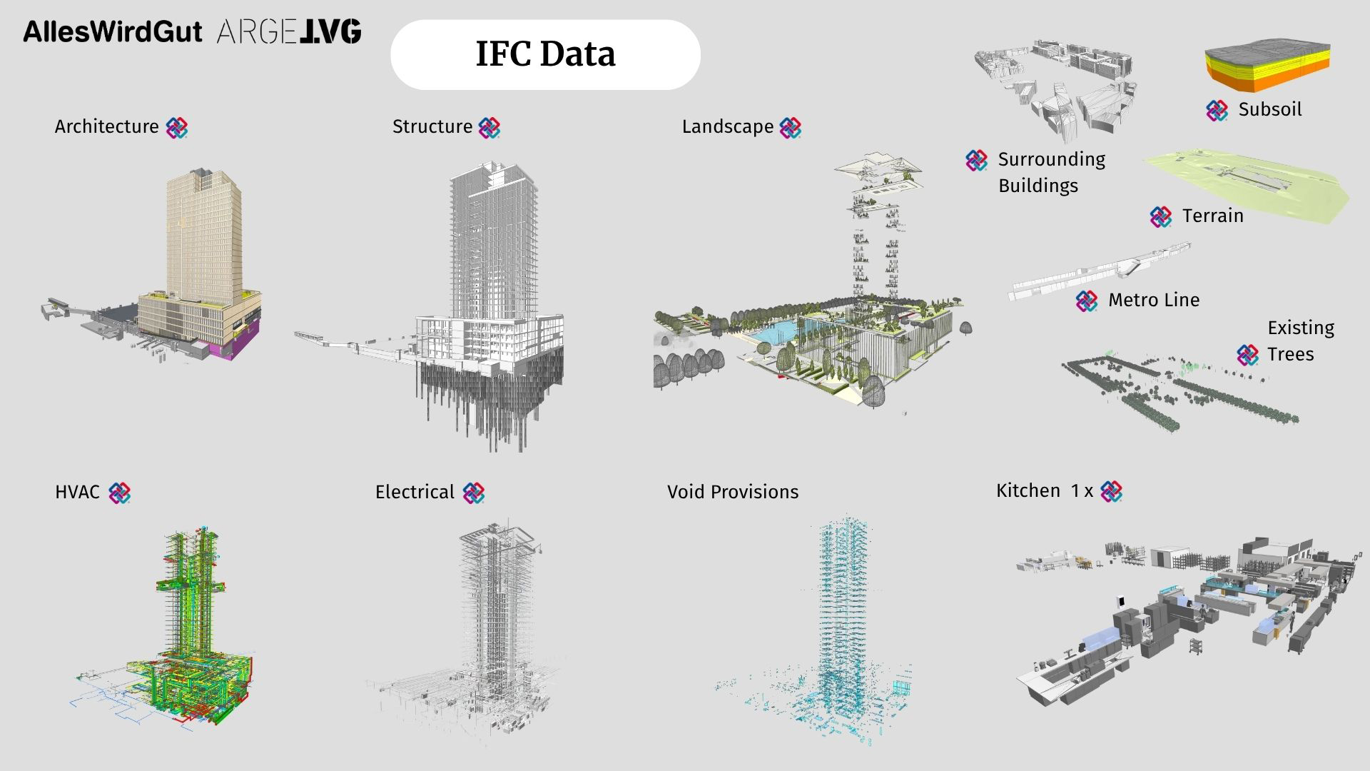 © AllesWirdGut / Hertl.Architekten / FCP