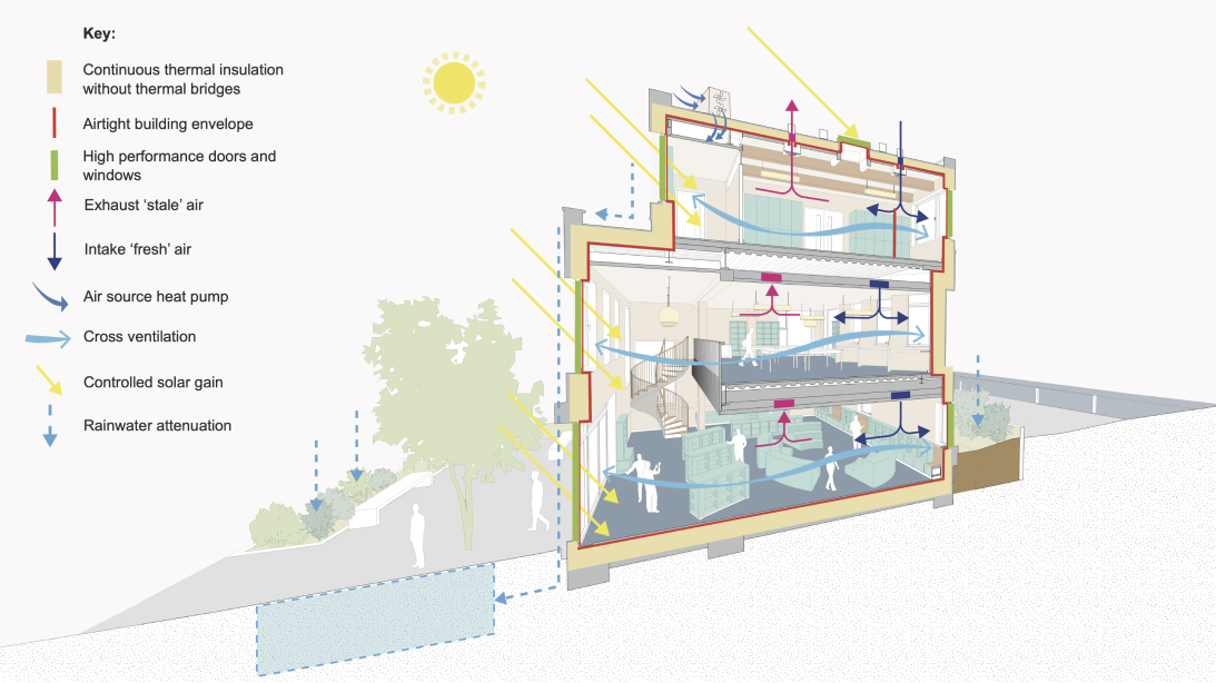 Sustainability strategy - Dulwich College Lower School Library, London | Alma-nac, alma-nac.com