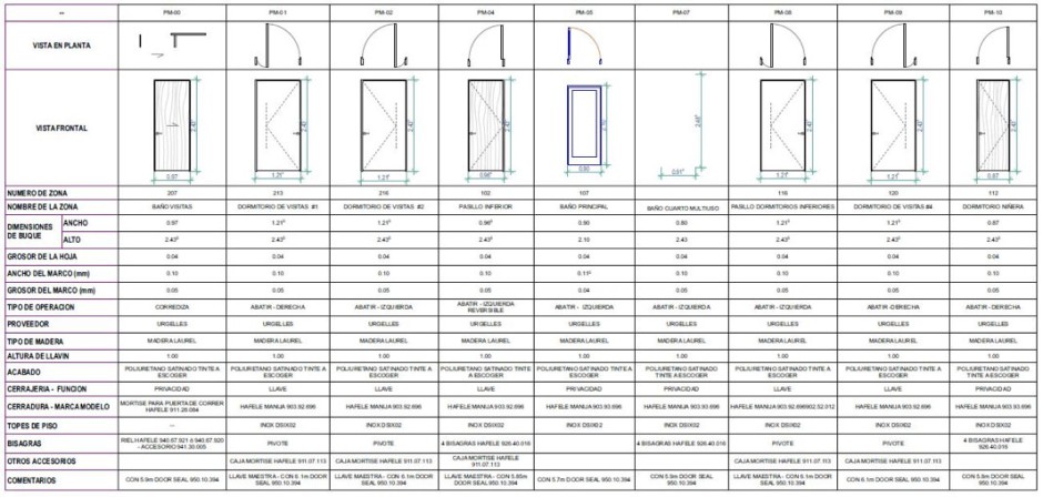 Door schedule