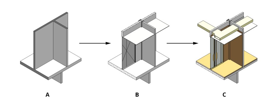 漸進式建模示例 © HCF and Associates