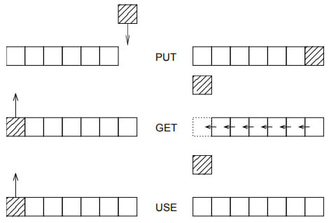 Parameter Buffer