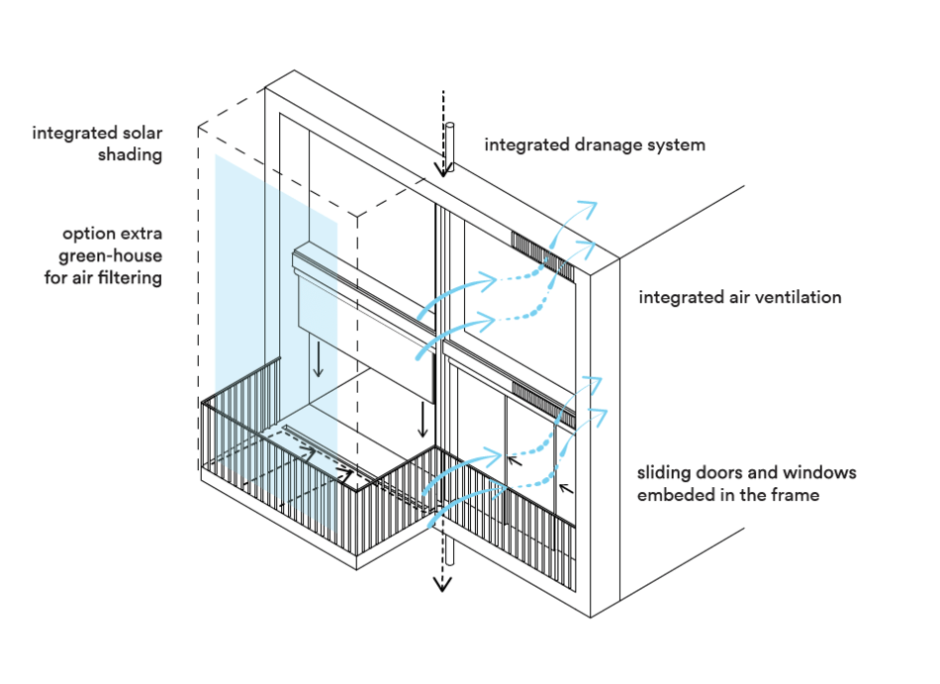 Superlofts Blok Y - 3