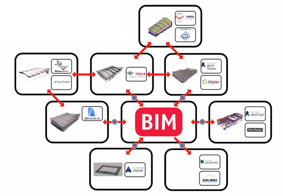 Scheme of stakeholder interactions during the design development phase | Image courtesy of CPU Pride