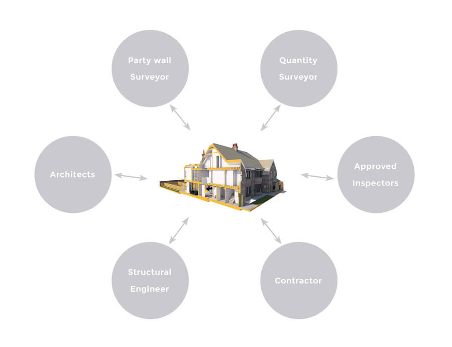 The Scenario House - 3