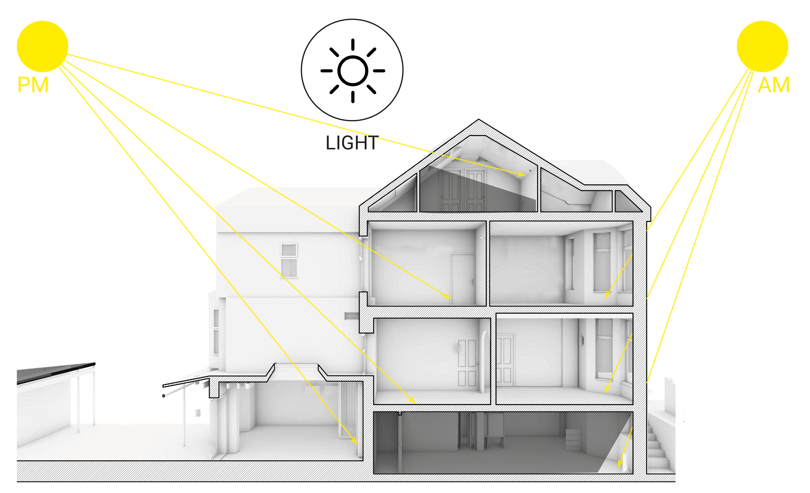The Scenario House - 12