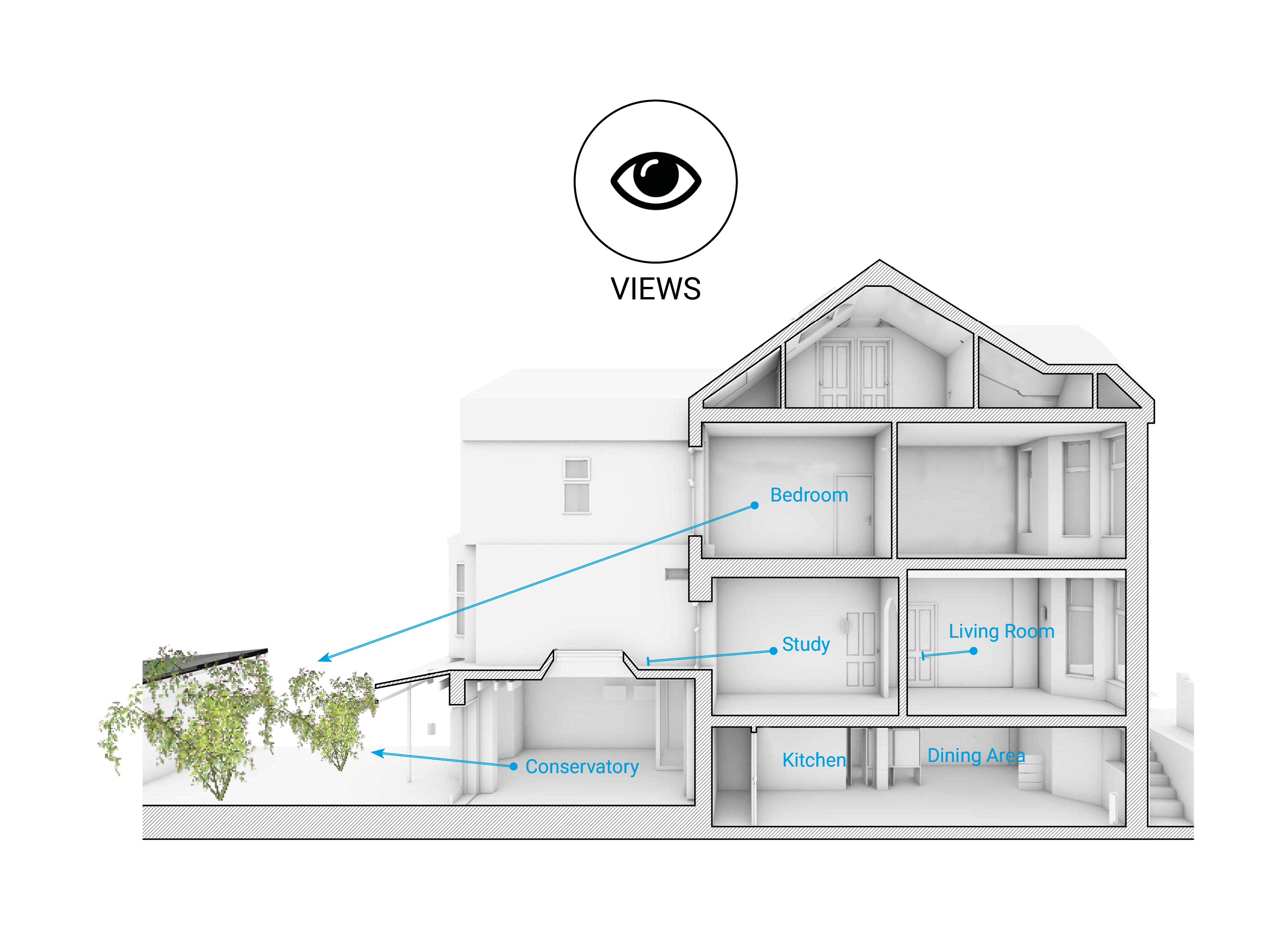 The Scenario House - 13
