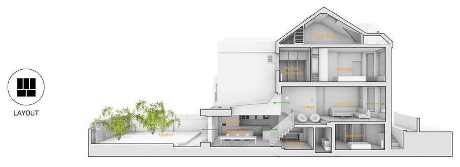 The Scenario House - 15