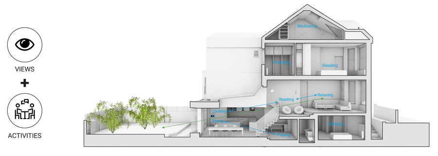 The Scenario House - 16