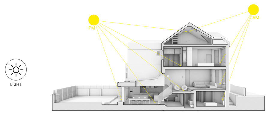 The Scenario House - 17