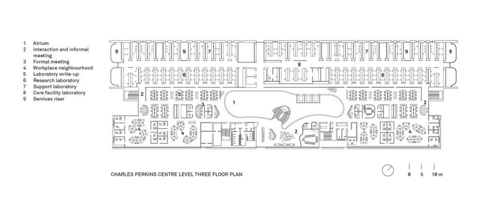 Conceptual floorplan with the three horizontal functional stripes (laboratories, meeting zone and workplace zone) - image source: architectureau.com
