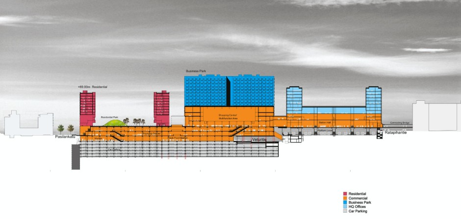 Tripla section view