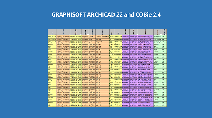 Archicad and COBie