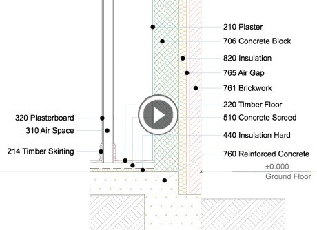 Priority Based Connections