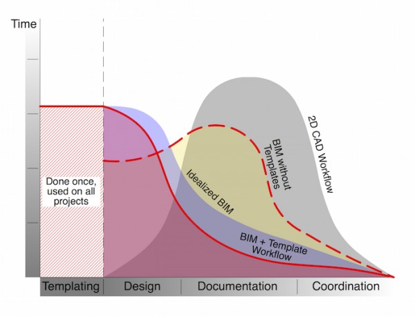 BIM diagrams lie to you