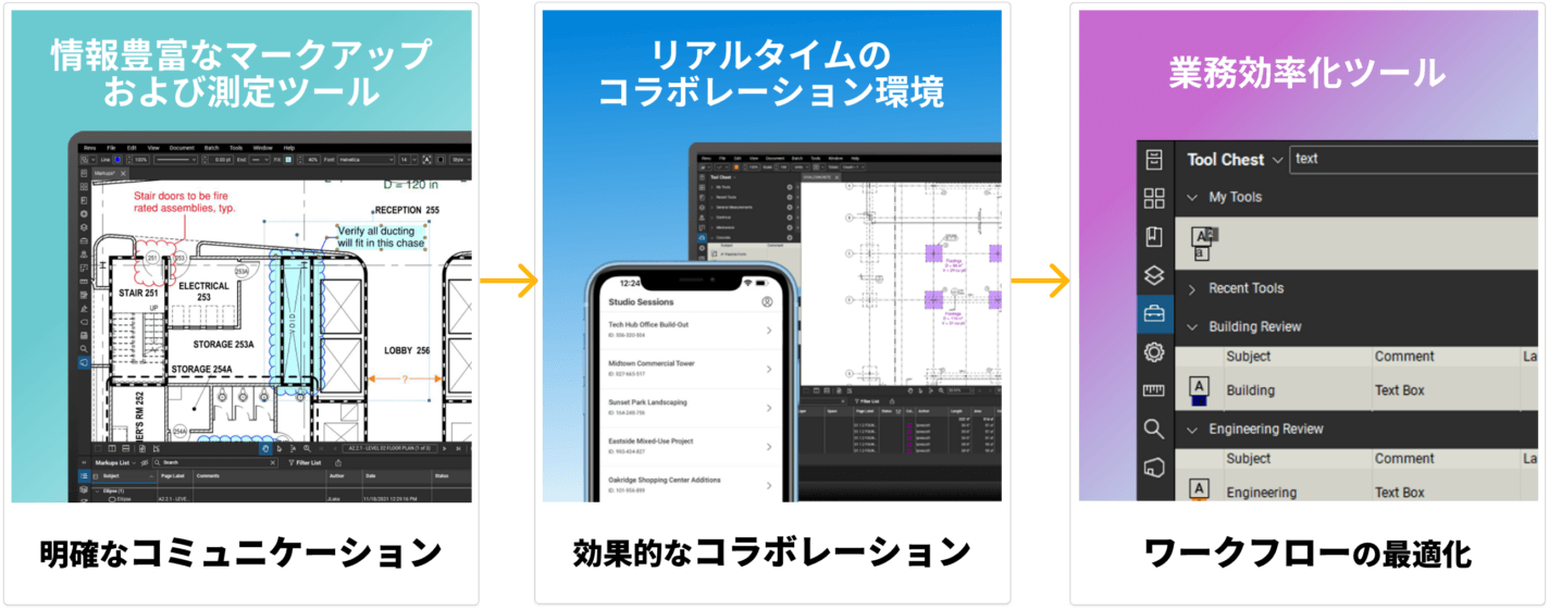 コミュニケーション、リアルタイムコラボレーション、ワークフロー最適化のためのデジタルツールを3つのパネルで紹介。日本語のテキストでは、リッチマークアップ、コラボレーション環境、ビジネスタスクの効率化ツールなどが強調されている。.