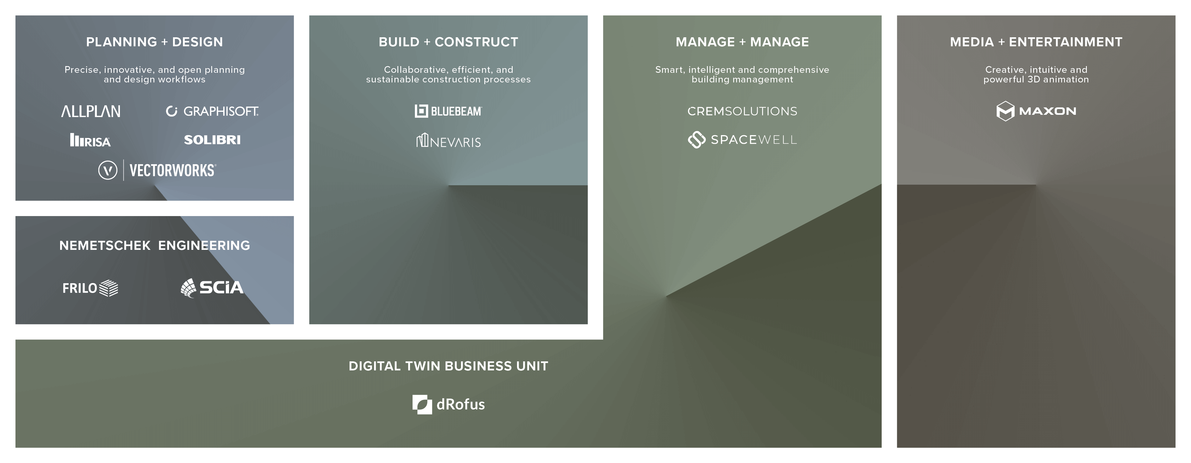 Graphisoft Collaboration